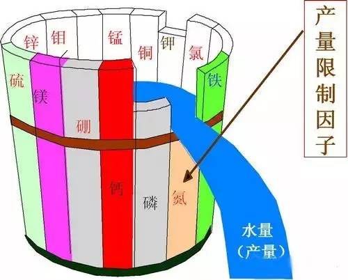 微妙军团农业知识大全