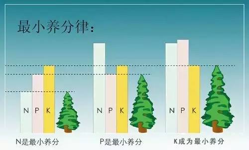 微妙军团农业知识大全