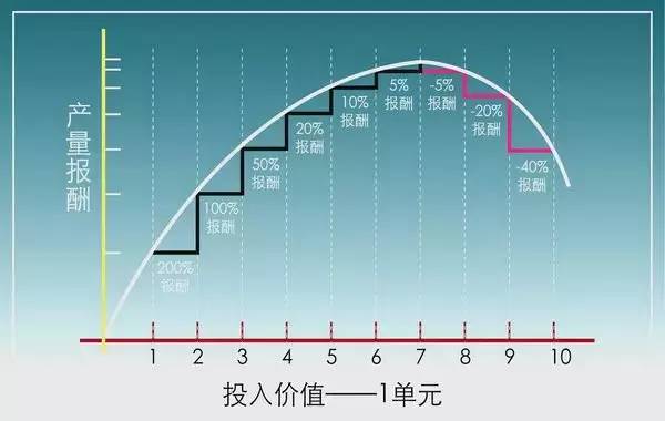 微妙军团农业知识大全