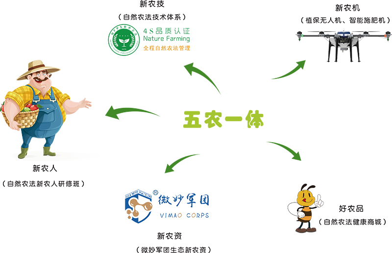 生物农资: 当东方智慧遇到现代科技